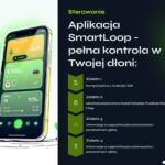 Grafika promująca aplikację SmartLoop do sterowania urządzeniami – ekran smartfona z aplikacją oraz opis funkcji monitorowania i kontroli