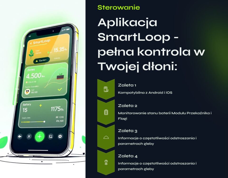 Grafika promująca aplikację SmartLoop do sterowania urządzeniami – ekran smartfona z aplikacją oraz opis funkcji monitorowania i kontroli